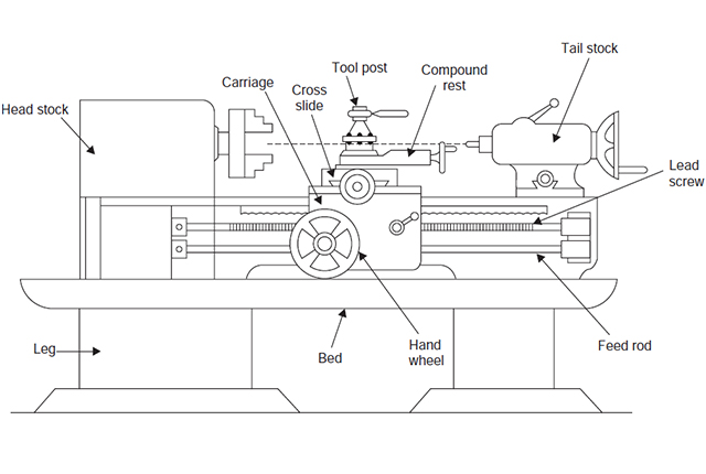 how to select a lathe